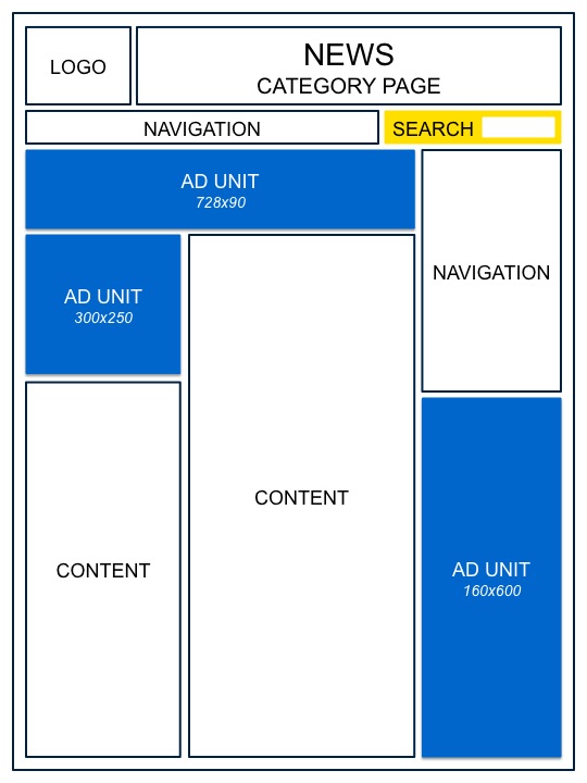 kategori-adsense-haber